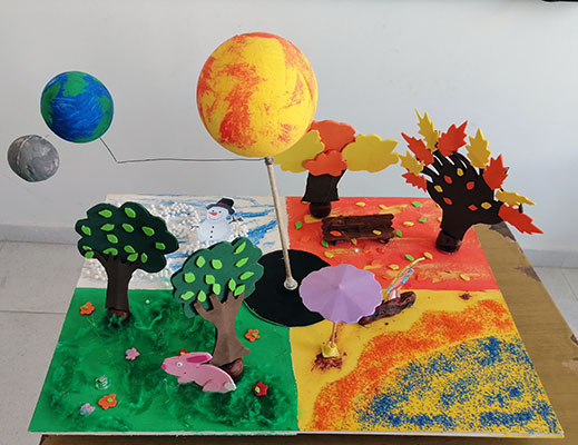 A flat board split into four sections, one for each season. Each section has objects that represent that season, like flowers in Spring, a beach in Summer, orange and yellow leaves in Fall and a snow person in Winter. In the middle, there is a Sun held up by a stick and an Earth attached to it by wire so that it can orbit around the Sun and make its way over all the seasons on the board below.