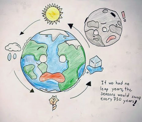 Illustration of the Earth and Moon, both with confused looks on their faces. There are four icons, a Sun, rain cloud, leaf and ice, around the Earth with arrows between them representing the cycle of seasons. There is text next to Earth that reads If we had no leap years, the seasons would swap every 750 years!