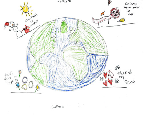 Illustration of the Earth and four images around it. The images are a snowman and text that reads Christmas in Summer, a dragon and text that reads Chinese New Year in Fall, flowers and text that reads Mardi Gras in Spring and hearts and text that reads Valentine’s Day in Winter.