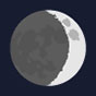 Similar Item 1 : What Are the Moon’s Phases?