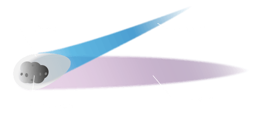 a diagram of a comet with the coma and nucleus labeled on the head, and the tail labeled with gas tail and dust tail.
