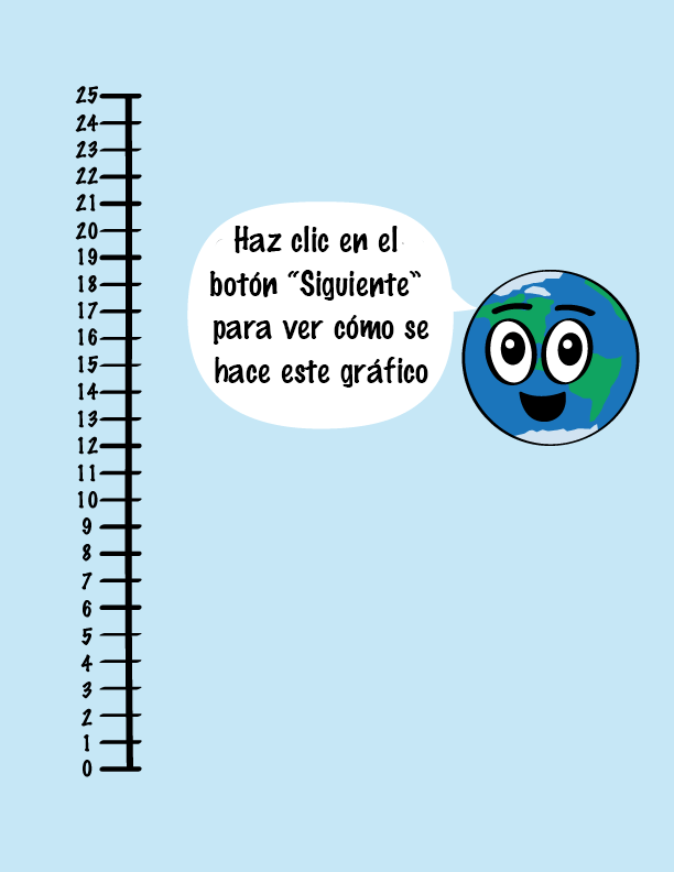 a number line from 0 to 25