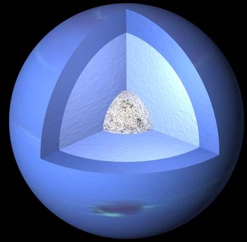 Dibujo de Neptuno, con corte de un cuarto, mostrando pequeño núcleo, moteado.