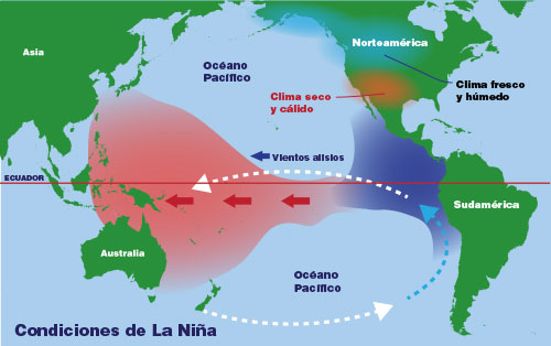 an illustrated map of the water movement in the Pacific Ocean under La Niña conditions