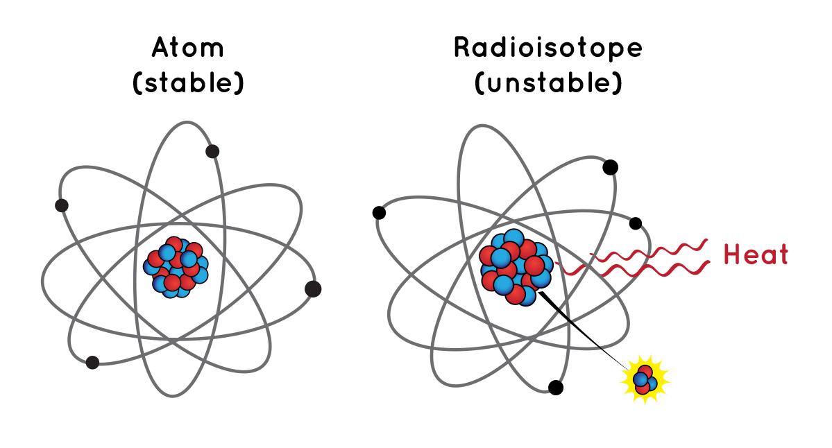 Illustration of an atom and a radioisotope.
