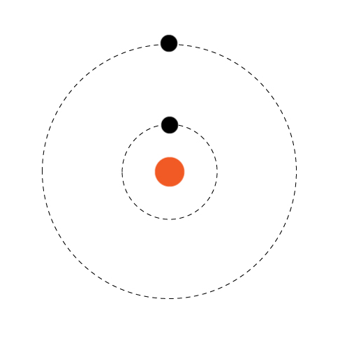 Animation of different speed orbits around the Sun.