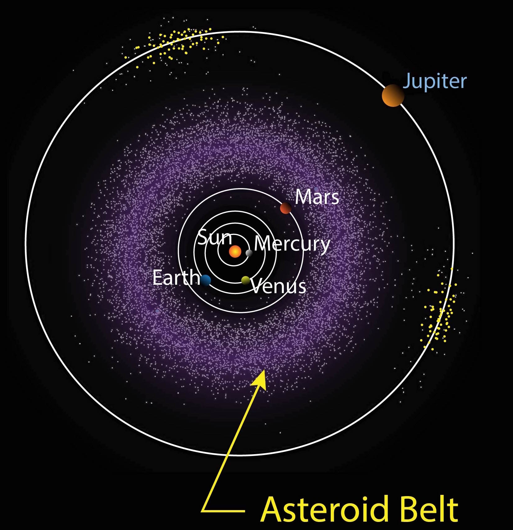 Illustration of the location of the asteroid belt between Mars and Jupiter.