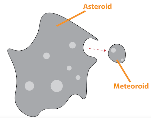 meteoroid pronunciation