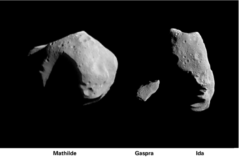 types of asteroids