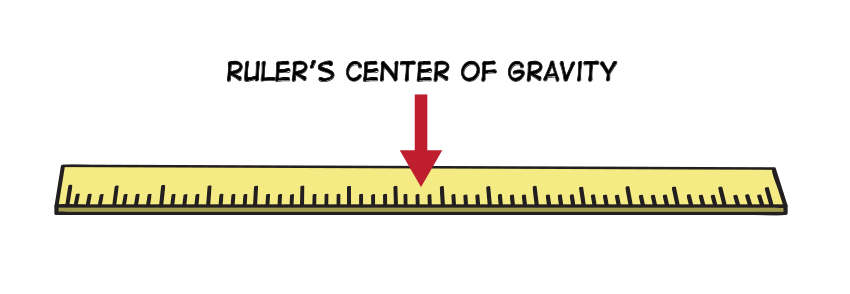 Ruler's center of gravity.
