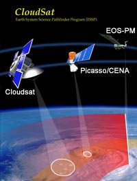 Cloudsat en órbita con otros satélites que observan las nubes.