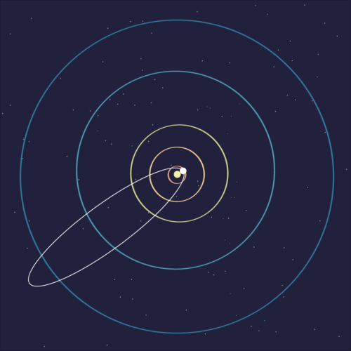 An animation of a white dot in an elliptical orbit making its way around the Sun.