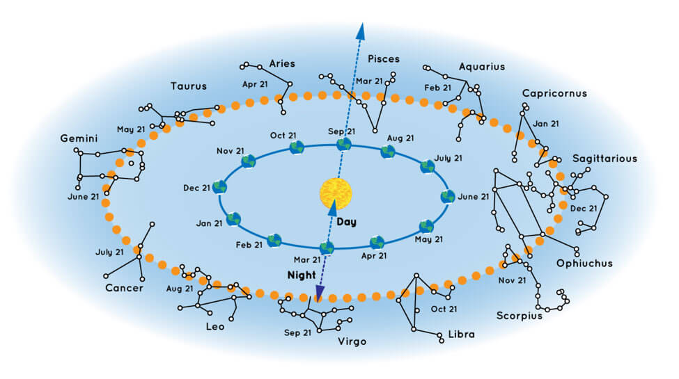 What Are Constellations NASA Space Place NASA Science for Kids