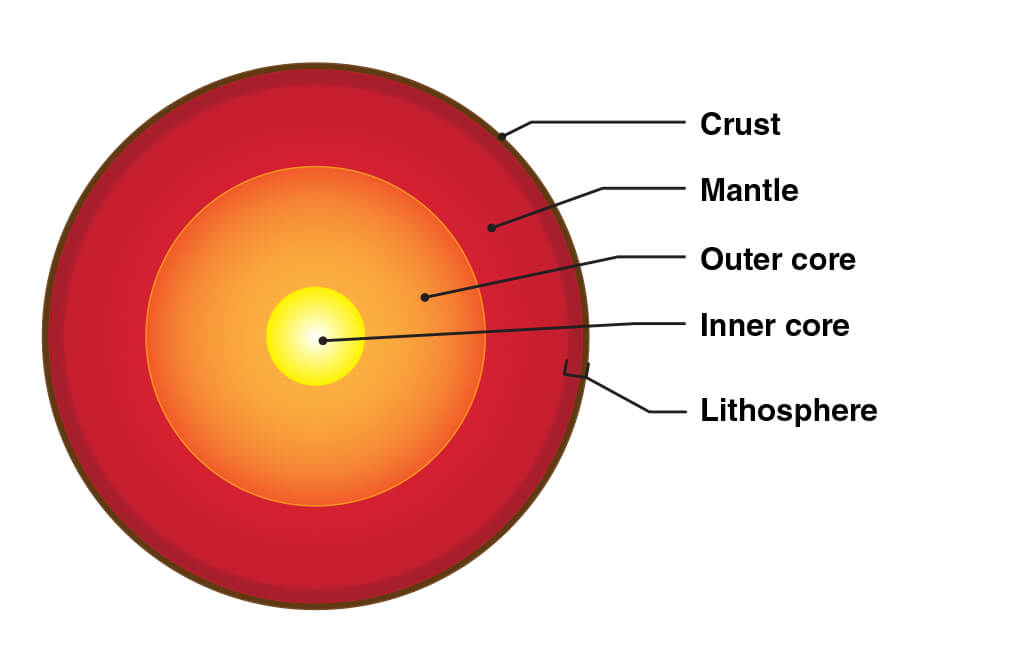 earths core labeled