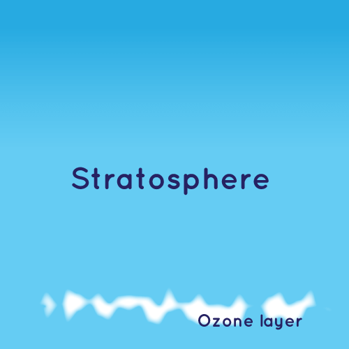 an image representing the stratosphere, one of the layers of earth's atmosphere. this is where the ozone layer is