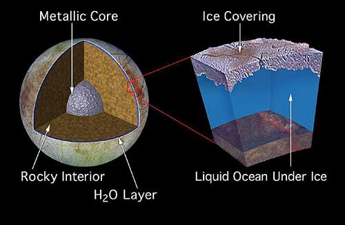 cross section of Europa