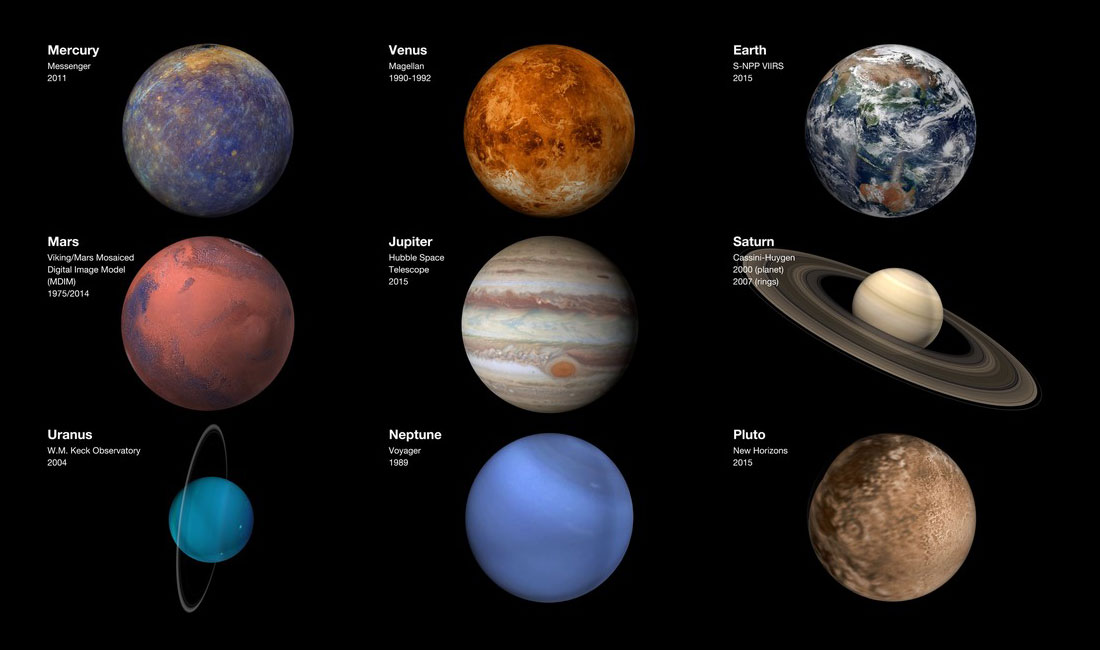 Images of Mercury, Venus, Earth, Mars, Jupiter, Saturn, Uranus, Neptune and Pluto on a black background.