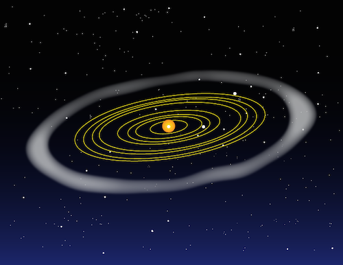 Dwarf Planets in the Kuiper Belt, NASA Planetary Sciences