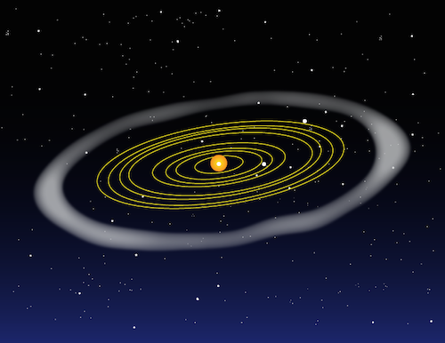 Ilustración del sistema solar.