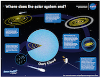Thumbnail of a poster detailing where the solar system ends.