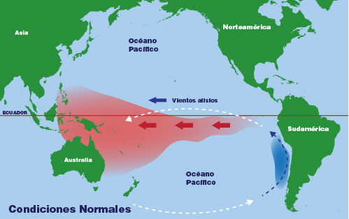 Un mapa del movimiento del agua en el Océano Pacífico en condiciones normales