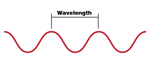 laser light waves