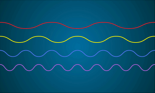 an animation showing the different wavelengths seen in visible light