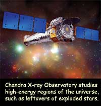 Caption says Chandra X-ray Observatory studies high-energy regions of the universe, such as leftovers of exploded stars.
