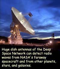 Caption says Huge dish antennas of the Deep Space Network can detect radio waves from NASA's faraway spacecraft and from other planets, stars, and galaxies.