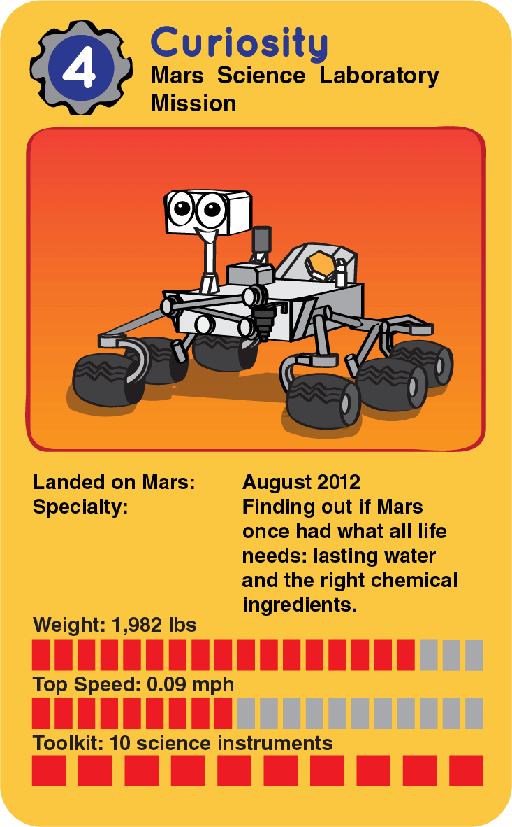 a card with a cartoon version of the Curiosity rover and some facts about the rover