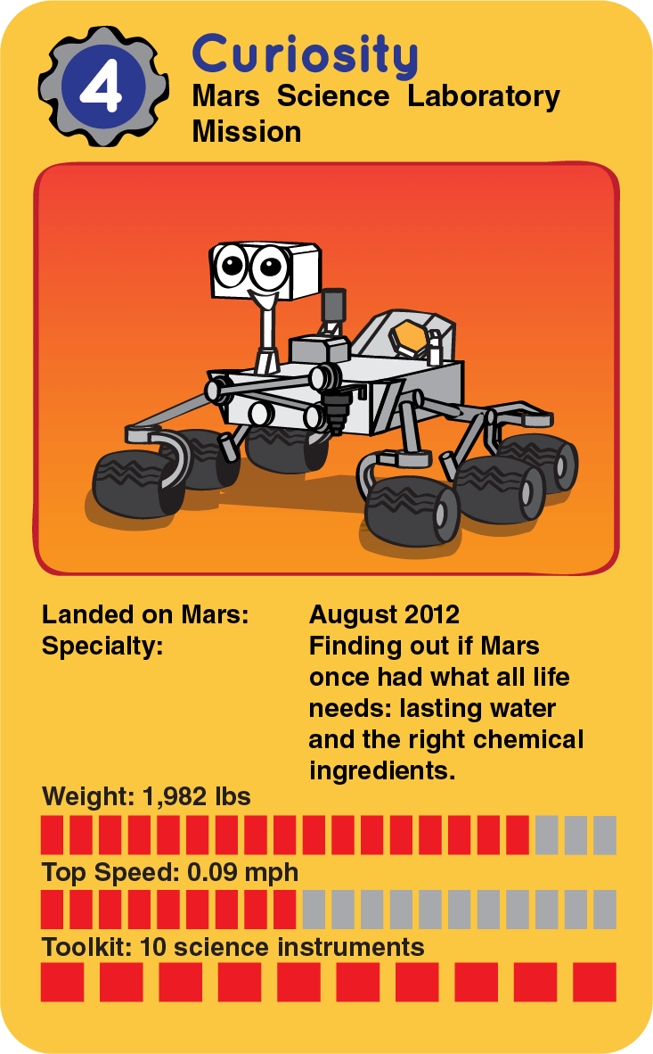 mars rovers list