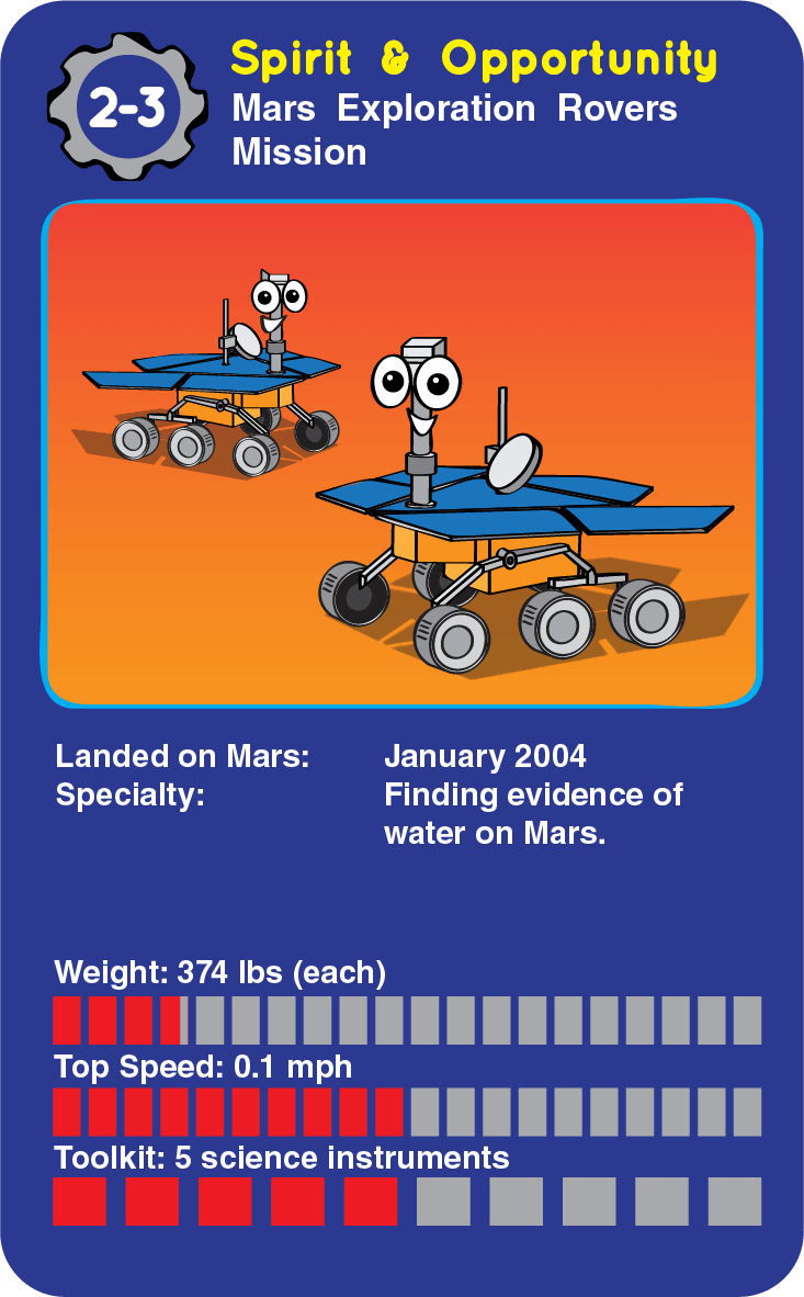 a card with a cartoon version of the Spirit and Opportunity rovers and some facts about the rovers