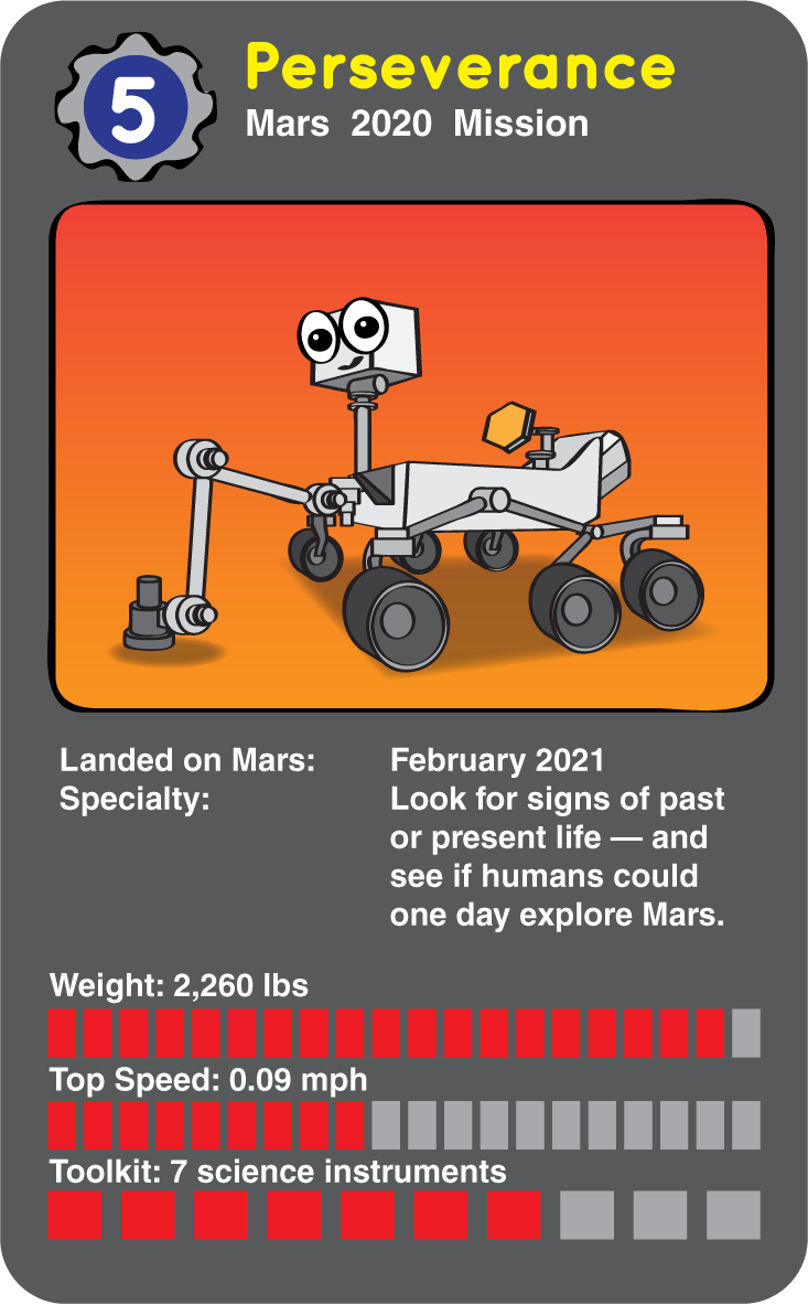 eine Karte mit einer Cartoon-Version des Perseverance-Rovers und einigen Fakten über den Rover
