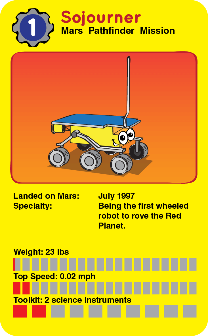 una tarjeta con una versión de dibujos animados del rover Sojourner y algunos datos sobre el rover