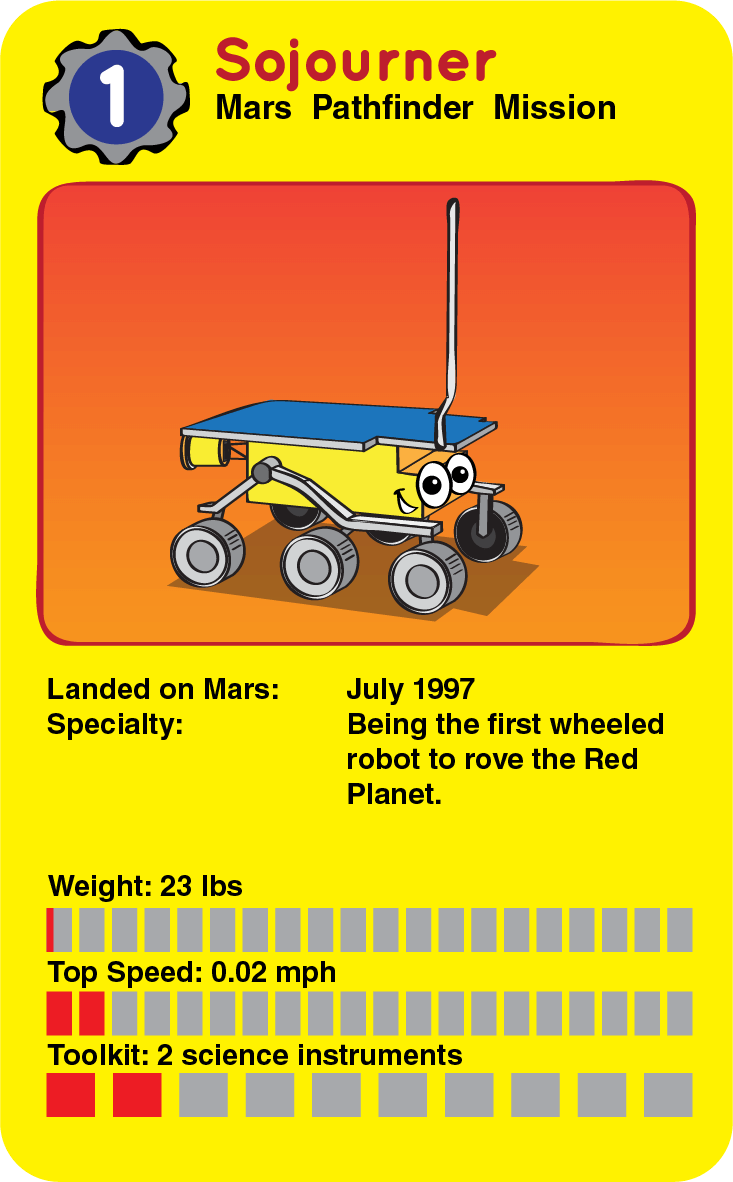 een kaart met een cartoonversie van de Sojourner-rover en enkele feiten over de rover