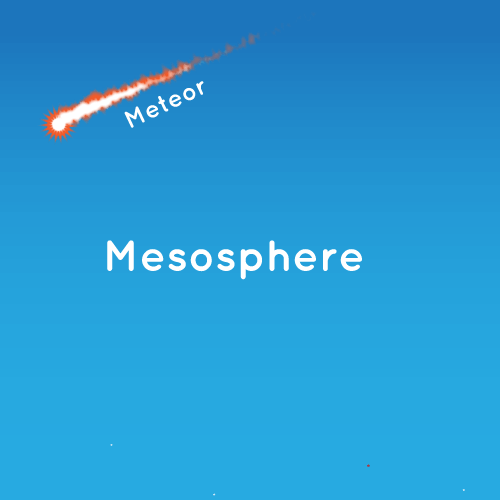 an image representing the mesosphere, one of the layers of earth's atmosphere. this is where meteors burn up