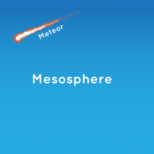 mesosphere layer of the atmosphere