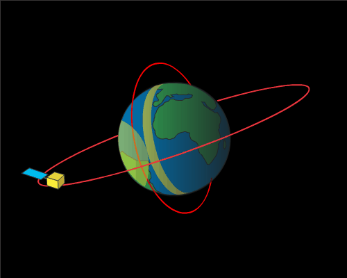 Animation of two satellites orbiting Earth - one in a polar orbit and the other in a geostationary orbit.