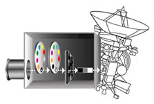 Drawing shows color filter wheels in imagers.