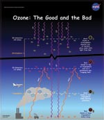 Small image of ozone poster.