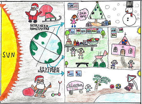 This drawing is split into 5 panels. The first panel shows the Sun and Earth, with the northern and southern hemispheres being labeled. There are also two drawings of Santa, one near the northern hemisphere dressed in warm clothes next to his sleigh and one near the southern hemisphere dressed in a bathing suit next to a scooter. The second panel shows a northern hemisphere scene of a person next to a decorated Christmas tree with presents underneath and snow and a snowman behind the tree. The third panel shows a southern hemisphere scene of two people at a cookout with a picnic table full of food and a barbecue. The fourth panel shows a southern hemisphere scene of two people walking toward a church on a sunny day. The fifth panel shows a southern hemisphere scene of a person on a beach containing beach gear and an ice cream stand.