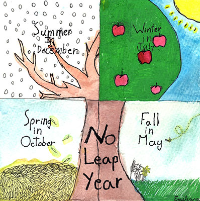 Illustration of a tree. The image is split into four sections, one for each season. On the tree trunk text reads No Leap Year. In the top left section text reads Summer in December and the tree has no leaves. In the top right section text reads Winter in July and the tree is covered in leaves and apples. In the bottom right section text reads Fall in May and a bug is flying by. In the bottom left section text reads Spring in October and leaves are falling on the ground.