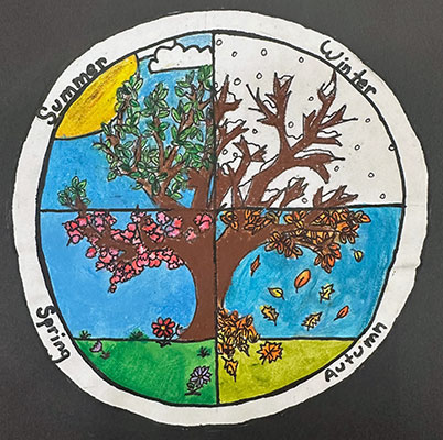 Art submission for the NISAR Challenge.