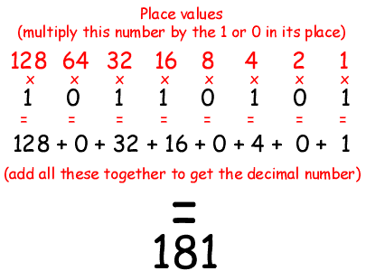 binary numbers