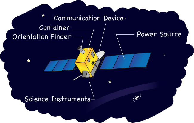 Build Your Own Spacecraft Nasa Space Place Nasa Science For Kids