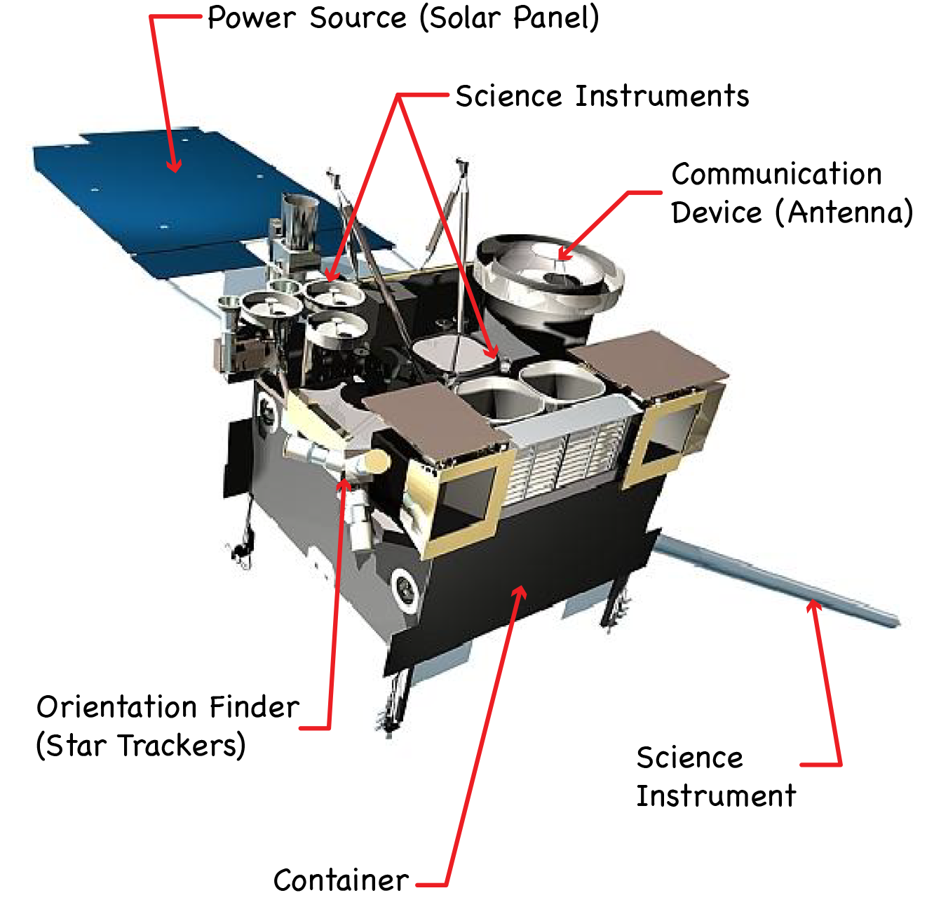 Build your own spacecraft! NASA Space Place NASA Science for Kids