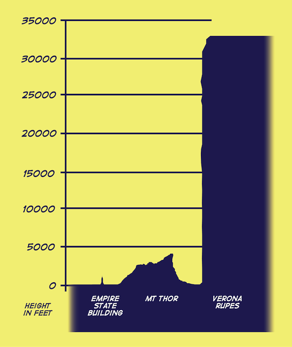 Jumping the Tallest Cliff in the Solar System  NASA Space Place – NASA Science for Kids