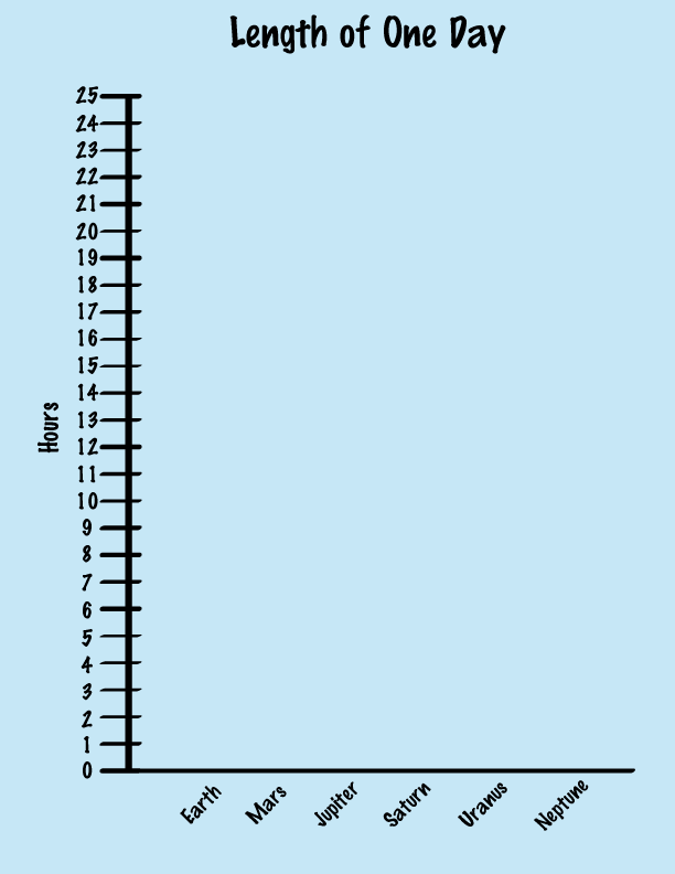 a graph with the y-axis labeled as hours and the x-axis labeled with earth, mars, jupiter, saturn, uranus, and neptune