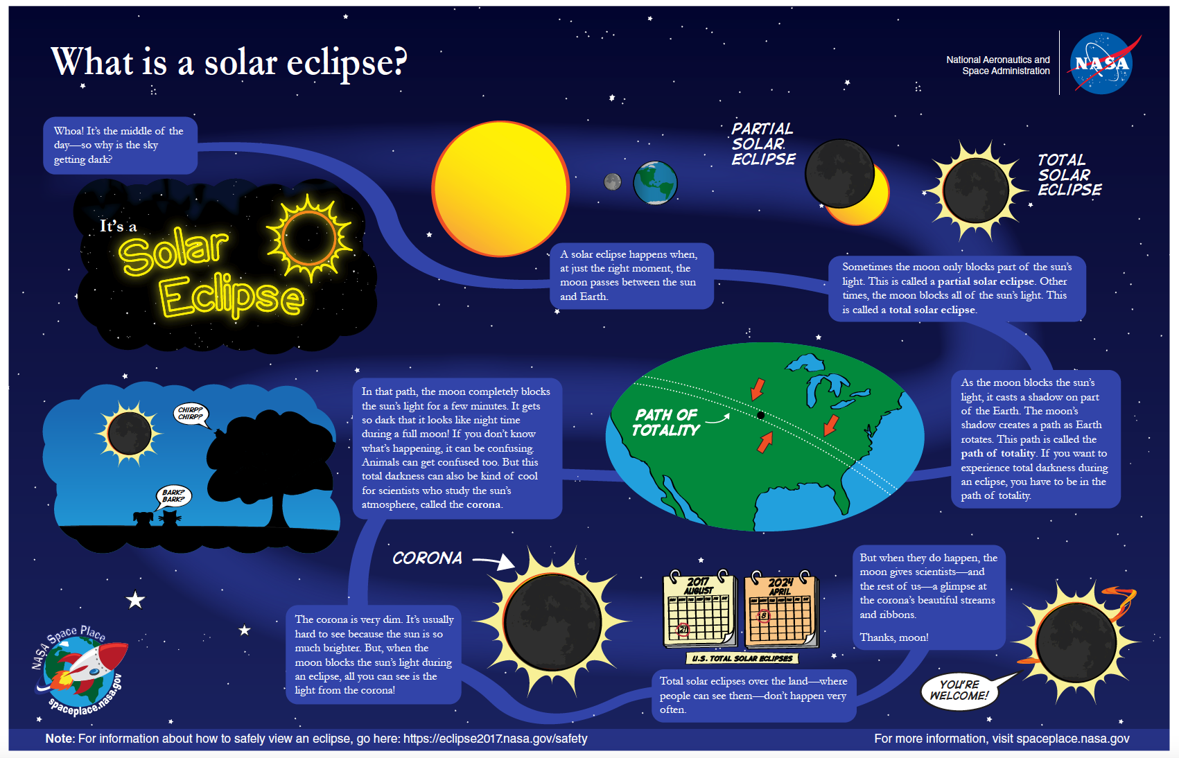 Diagram Solar Eclipse For Kids