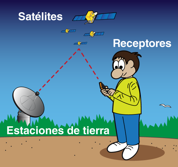 postura Charlotte Bronte borgoña How Does GPS Work? | NASA Space Place – NASA Science for Kids